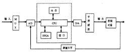 圖2 通用嵌入式測控系統結構圖