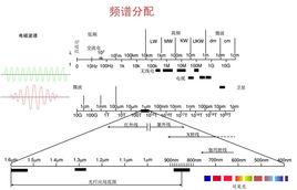 光纖通信系統