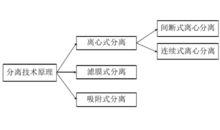 血細胞分離機的分類