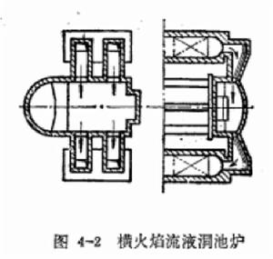 橫焰爐