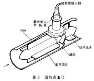 渦輪流量計