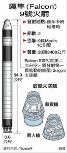 鷹隼9號火箭