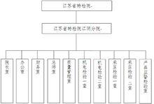 江蘇省特種設備安全監督檢驗研究院江陰分院