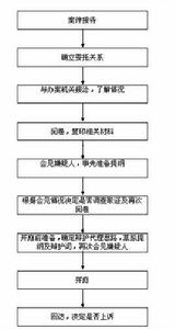 刑事登記