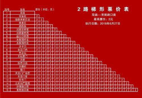 北京公交2路梯形票價表