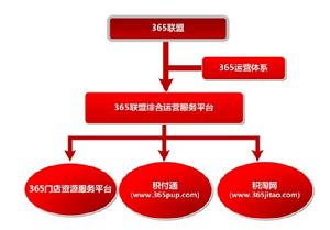 武漢三六五電子商務有限公司