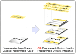 賽靈思(XILINX)公司