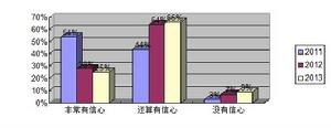 調查表格