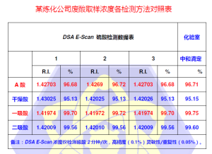 數據對照表