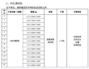 知名品牌