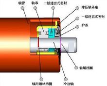 墨斗輥