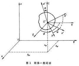 剛體一般運動