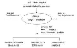 （圖）聯合運通投資(控股)有限公司