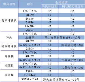 （圖）金相學