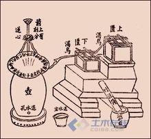 宋燕肅的蓮花漏圖