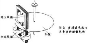 感應系電錶