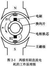 有刷直流電機