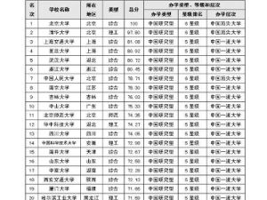 2014中國大學排行榜