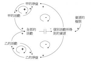 共同的悲劇環路.jpg