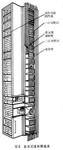 固定式水冷卻燃燒器