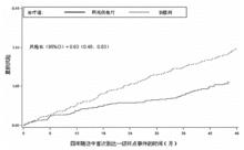 氨氯地平阿托伐他汀鈣片