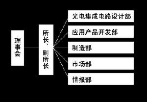 （圖）歐恩光電技術研究所