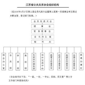 公共關係協會