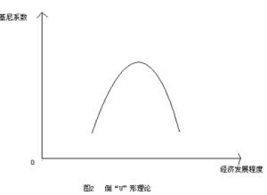 國民收入統計