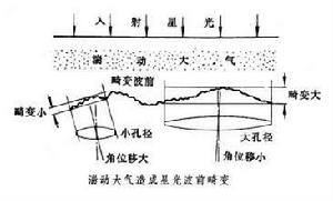 大氣寧靜度