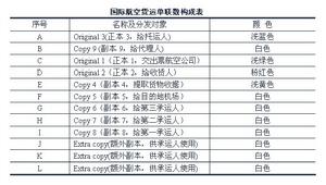 空運單