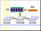 存儲器