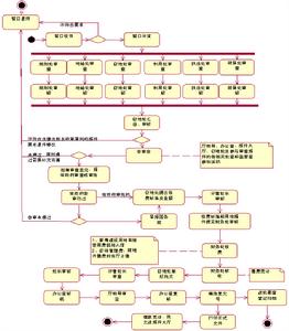 審批流程圖示例