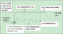 愛情倫理關係