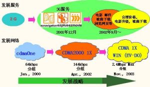 3C戰略三角模型