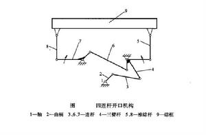 曲柄連桿開口機構