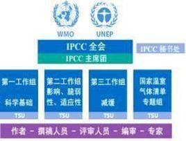 IPCC[聯合國政府間氣候變化專門委員會]