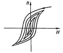 磁中性化時的磁滯回線