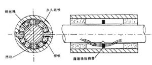 原理圖