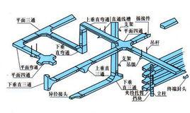 電纜橋架設計標準