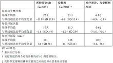 酒石酸托特羅定緩釋膠囊