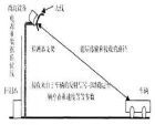 微波雷達