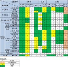 IMIX報文覆蓋範圍