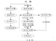 真空退火爐