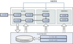 信用風險量化度量模型