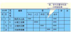 管理費用多欄明細賬(前置式)