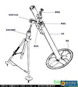 W1987式81毫米迫擊炮