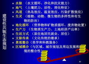 北京：共軛生態規劃與管理的系統研究