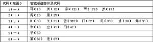 數字五筆中文輸入系統