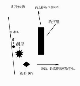 雙子皇帝 2T戰術 跑位詳細圖解