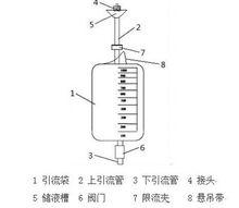 圖1 引流袋的結構